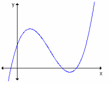 Comencemos a trabajar